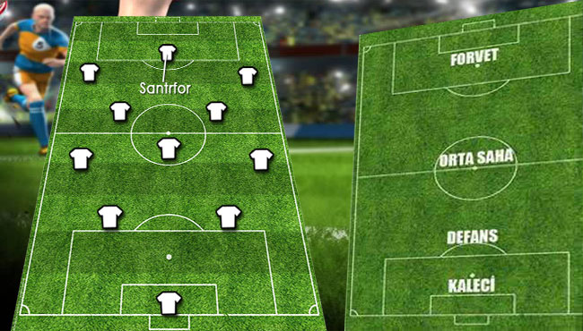 Futbol nedir , forvet , santrafor kime denir